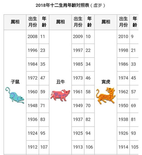 屬雞|【十二生肖年份】12生肖年齡對照表、今年生肖 